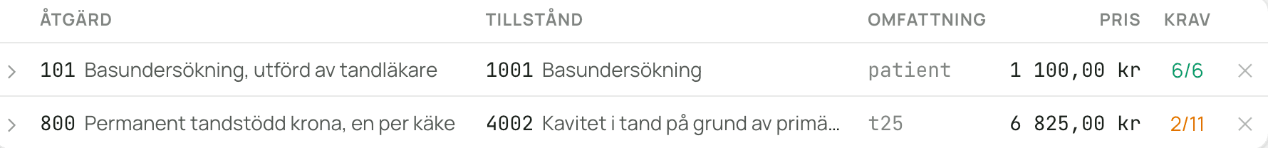 åtgärdskoder