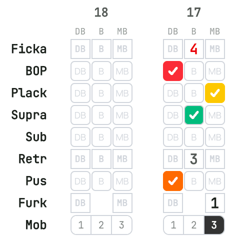 Parodstatus mätvärden
